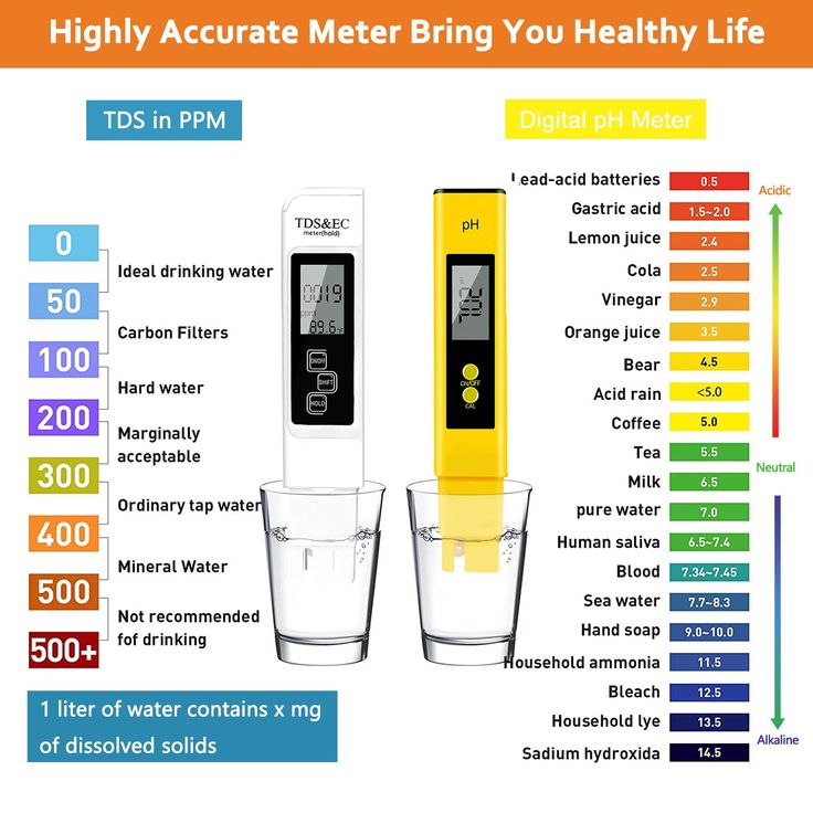 Portable LCD Digital TDS Water Quality Tester