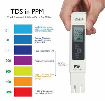 Portable LCD Digital TDS Water Quality Tester
